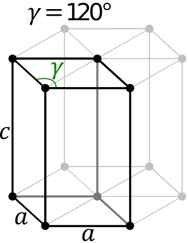 osmium Crystal Structure